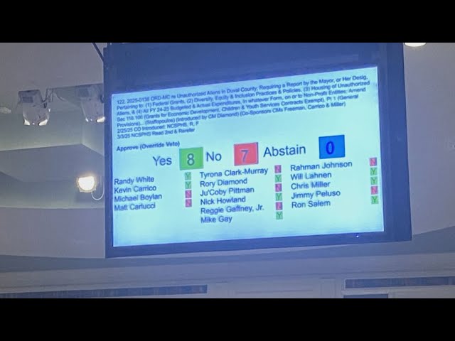 Introduction to Government Contracting